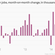 Image for article titled All the key charts from today’s milquetoast US jobs report